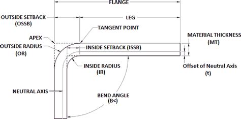 sheet metal shop layout|sheet metal formulas for layout.